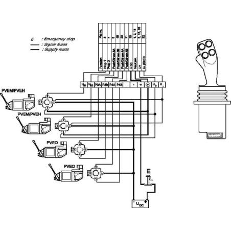 Joystick DANFOSS PROF162F1131
