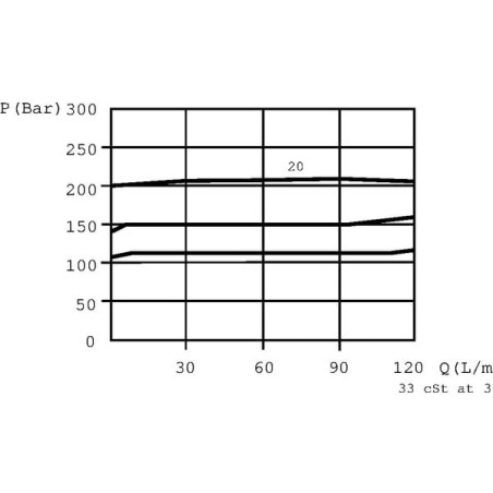 Limiteur WALVOIL VMPK10001