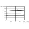 Limiteur WALVOIL VMPK10001