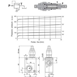Limiteur FLUIDPRESS FPMD05001