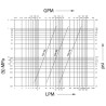 Manchon FASTER CPV0852215F