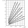 Moteur CASAPPA PLM2031R82E2