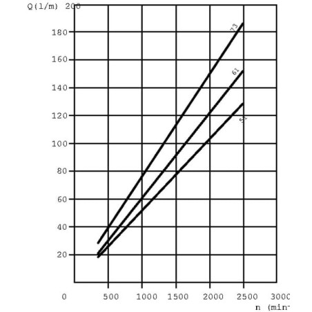Moteur CASAPPA KM3073R84E4