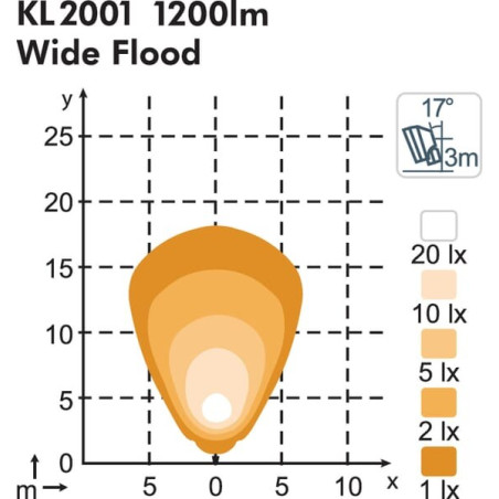 Phare de travail LED NORDIC-LIGHTS 982601B