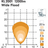 Phare de travail LED NORDIC-LIGHTS 982601B