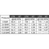 Pompe HYPRO 3917000