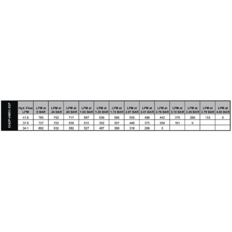 Pompe HYPRO 9342PHM1C5SP