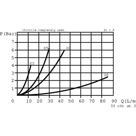 Réducteur FLUIDPRESS FPMU10001