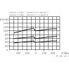 Réglage de débit à 3 voies WALVOIL VPR3EP05001