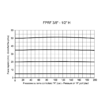 Régulateur FLUIDPRESS FPRF12G