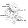 Rotateur BALTROTORS GR30PF