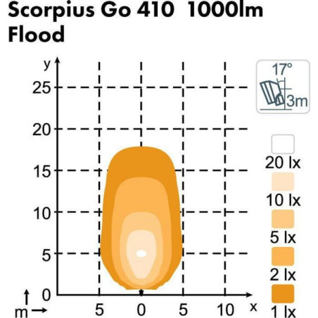 Projecteur NORDIC-LIGHTS 988202B