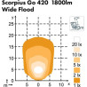 Projecteur NORDIC-LIGHTS 988204B