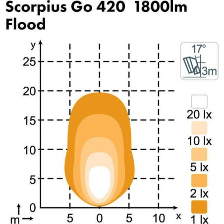 Projecteur NORDIC-LIGHTS 988203B