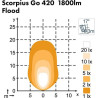Projecteur NORDIC-LIGHTS 988203B