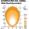 Projecteur NORDIC-LIGHTS 984702B