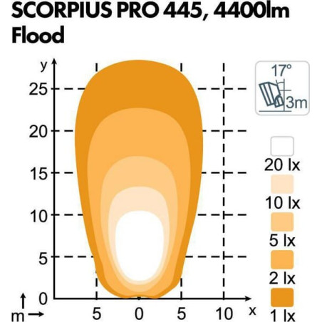 Projecteur NORDIC-LIGHTS 984701B