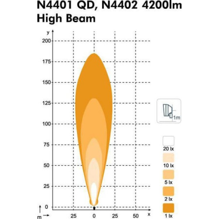 Projecteur NORDIC-LIGHTS 984150
