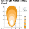 Projecteur NORDIC-LIGHTS 984148