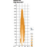 Phare double gauche NORDIC-LIGHTS 960122