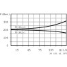 Soupape WALVOIL RP12001