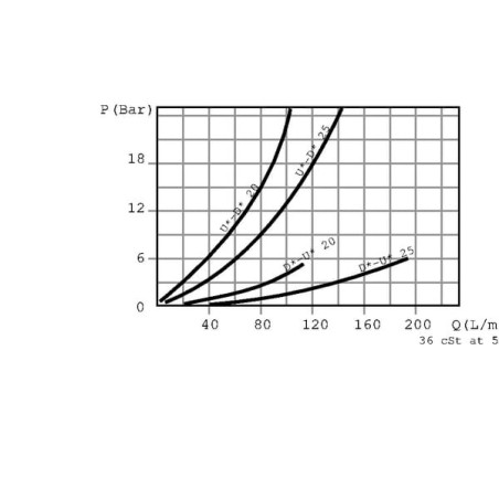 Soupape d'équilibrage WALVOIL VODL05002
