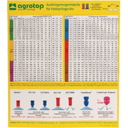 Tableau de buses de pulvérisation AGROTOP AGROTOPSPCH