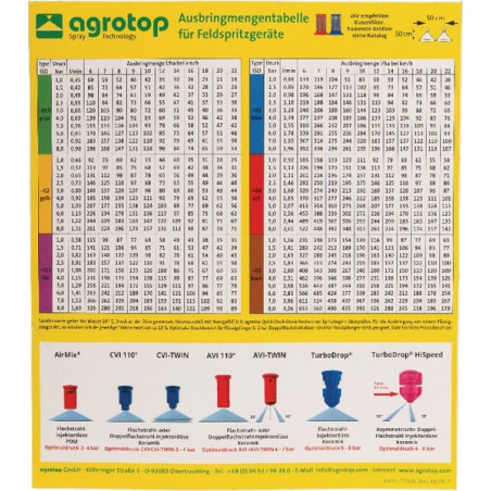 Tableau de buses de pulvérisation AGROTOP AGROTOPSPCH