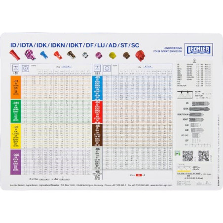 Tableau de buses de pulvérisation LECHLER LECHLERSPCH