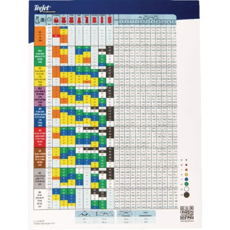 Tableau de buses de pulvérisation TEEJET TEEJETSPCH