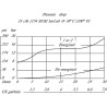 Valve DANFOSS SVP08NOR00B00