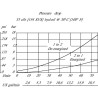 Valve DANFOSS SVP10NCR00B00