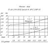 Valve DANFOSS SVP10NO00B00