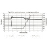 Régulateur de débit 3 voies WEBTEC VFD120RD050J