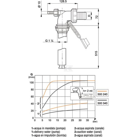 Éjecteur ARAG 500030AKB