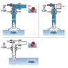 Raccord fileté ARAG 500340