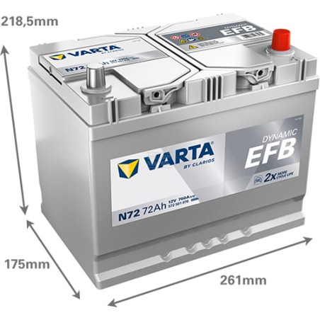 Batterie VARTA 572501076