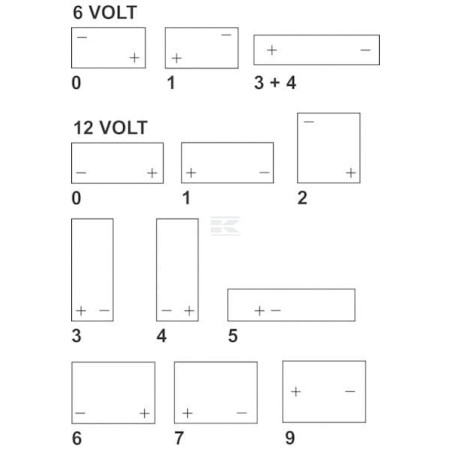 Batterie VARTA 620045068