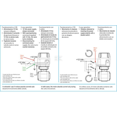 Vanne ARAG 853T05A66