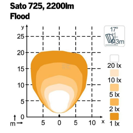 Phare de travail LED NORDIC LIGHTS 985407B