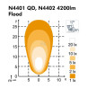 Phare de travail LED NORDIC LIGHTS 984145
