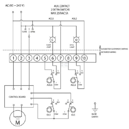 Vanne DURAVIS BLV025ACT