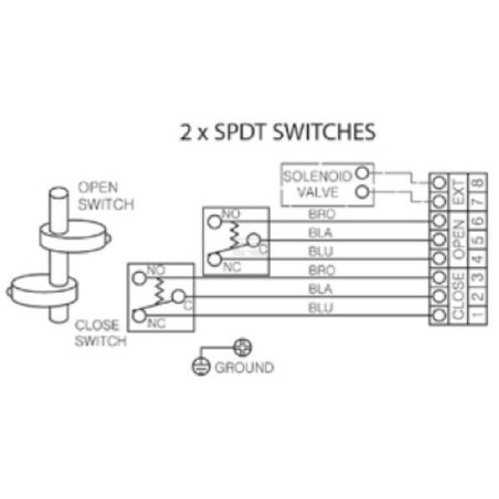 Indicateur DURAVIS APL210