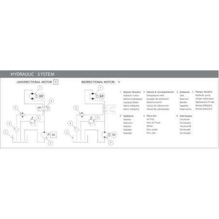 Pompe BATTIONI PAGANI BREVO90H