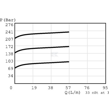 Régulateur DANFOSS CP2081B0AA