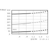 Régulateur DANFOSS CP2084B0EC
