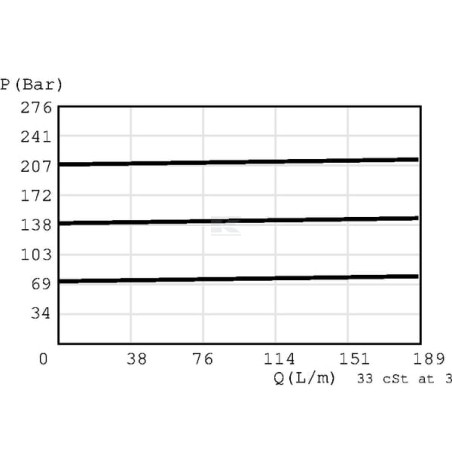 Clapet DANFOSS CP2011B0AC