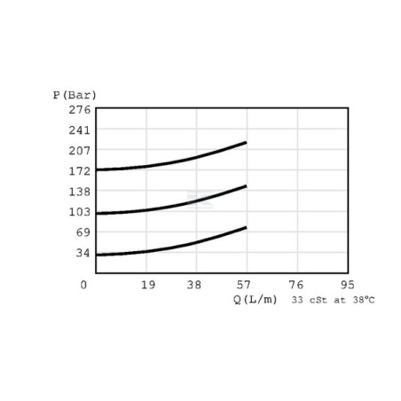 Régulateur DANFOSS CP2003B0AC