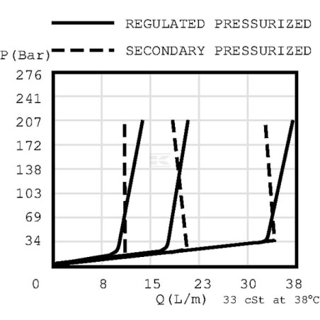 Rébit DANFOSS CP3102B0E