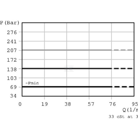 Régulateur DANFOSS CP2001M03005